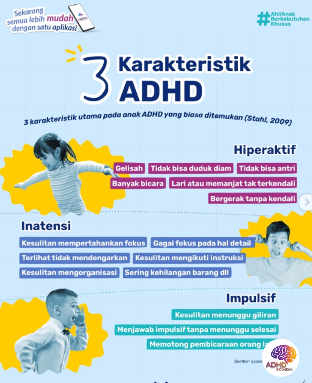 Jenis-Jenis ADHD dan Karakteristik Anak di Kabupaten Bintan